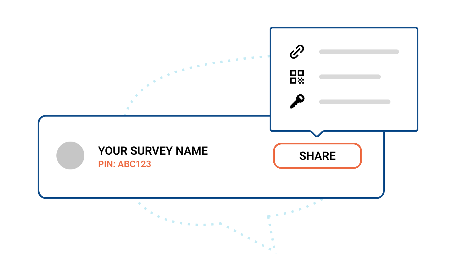 Survey list item with a share button and a share dropdown with share options